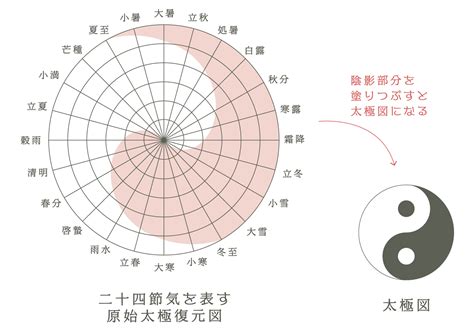 陰陽二極|陰陽五行とは？その影響や太極図も解説